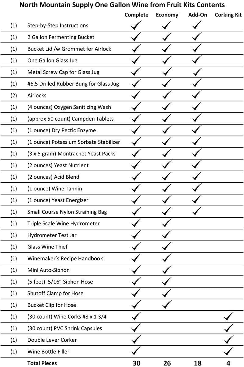 North Mountain Supply - NMSWFFC-30 1 Gallon Wine from Fruit Complete 30pc Kit - Only Fruit & Bottles Required Complete Kit 30pc - Only Fruit & Bottles Required